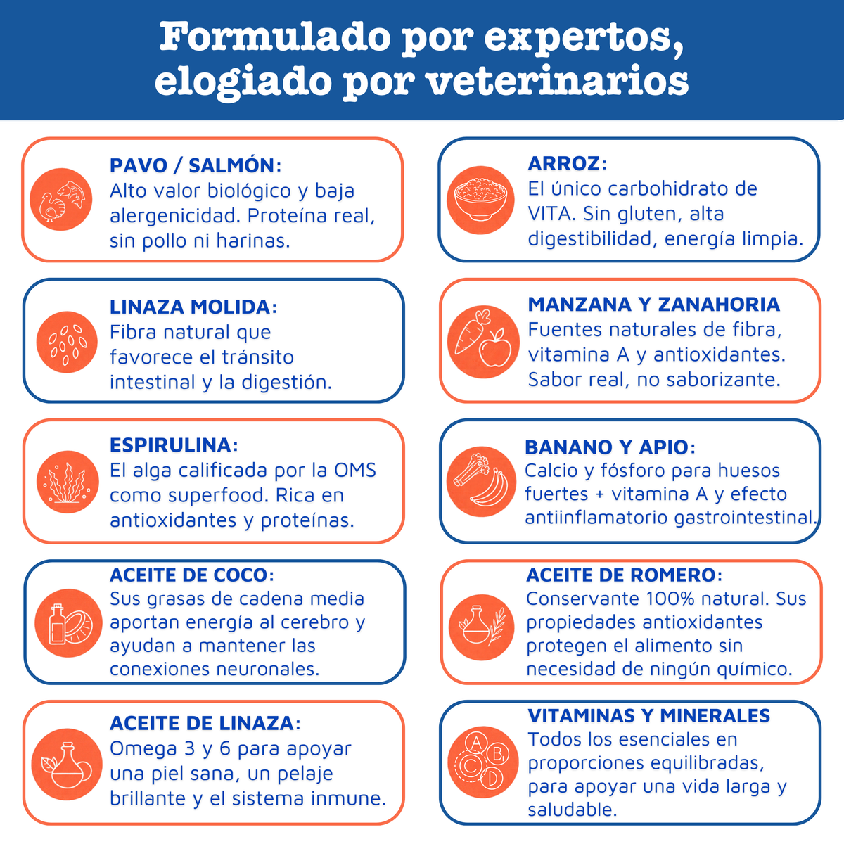 Alimento VITA SENSITIVE SALMÓN: Caja(s) de 5 kilos