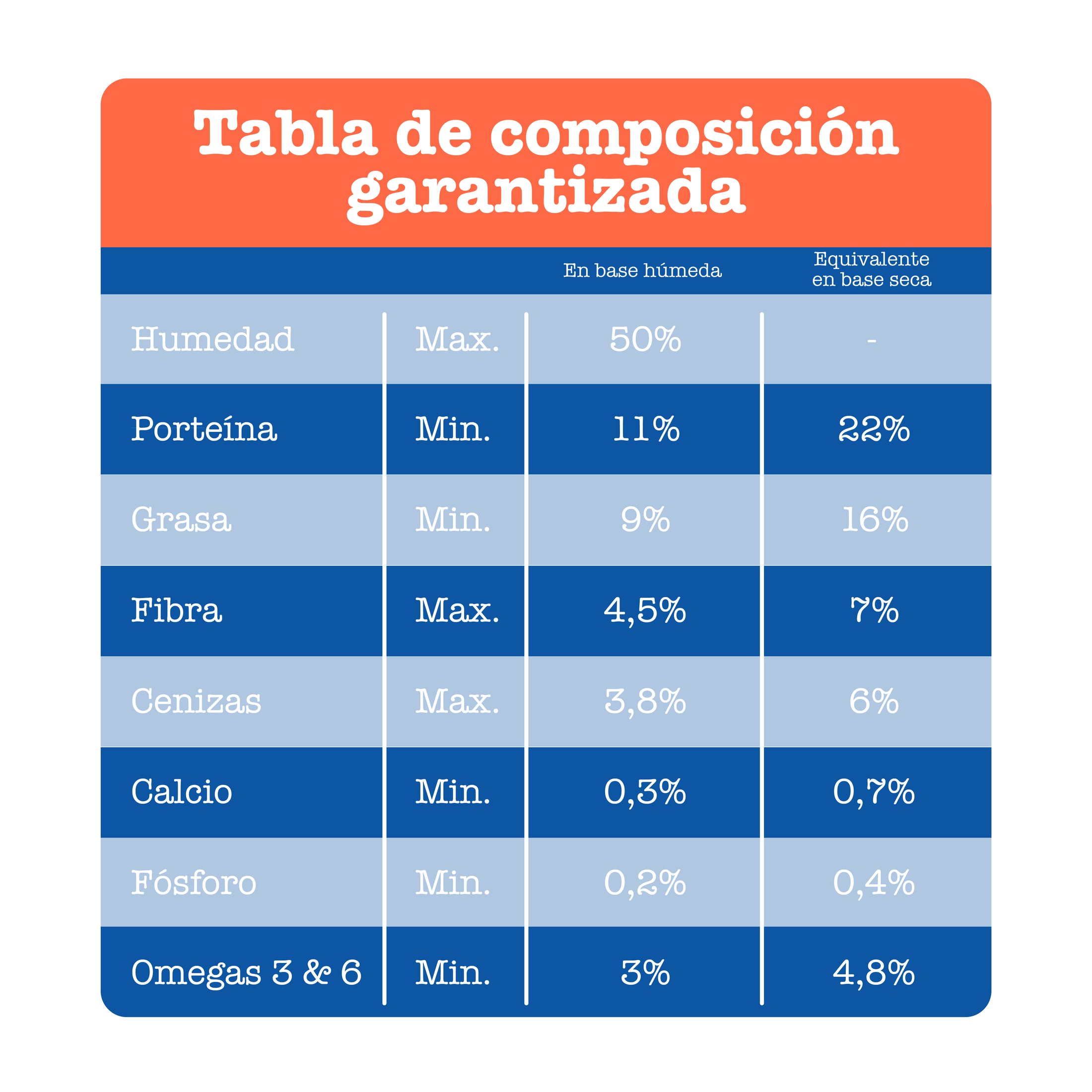 Alimento VITA SENSITIVE SALMÓN: Caja(s) de 5 kilos